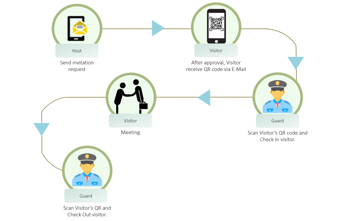 Visitor Management System Mobile